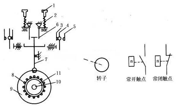 速度继电器的结构图 速度继电器的结构图